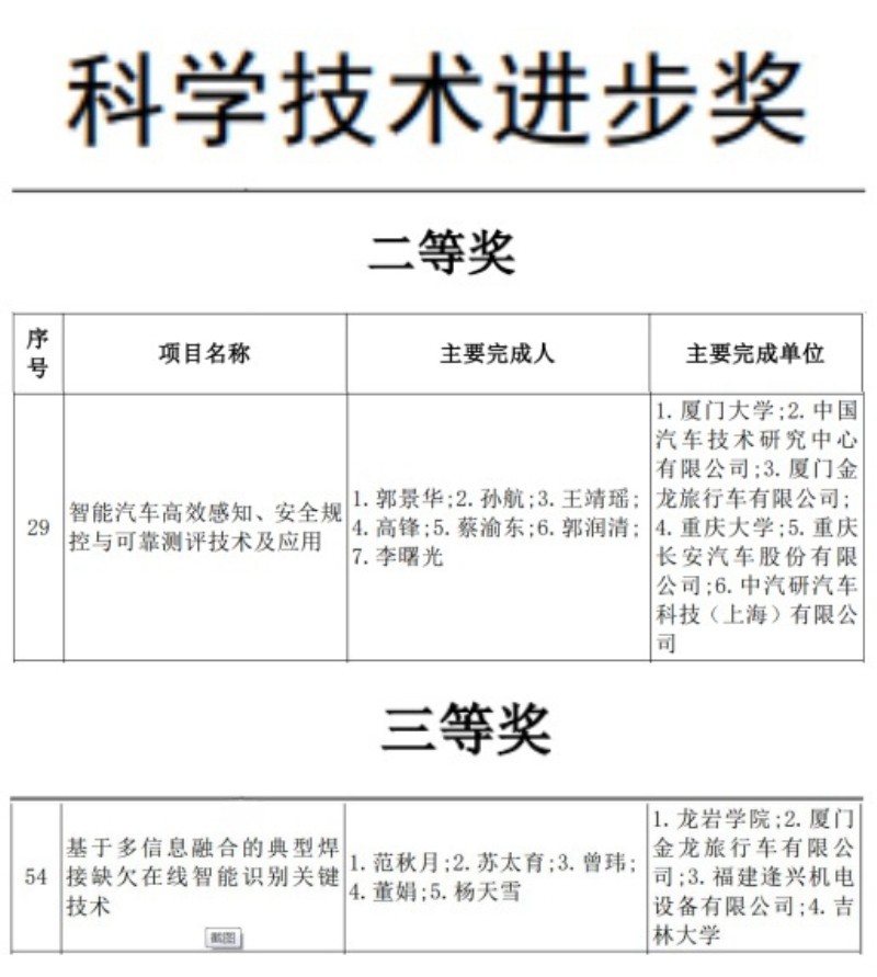最新！金旅客車再獲兩項福建省科學技術大獎